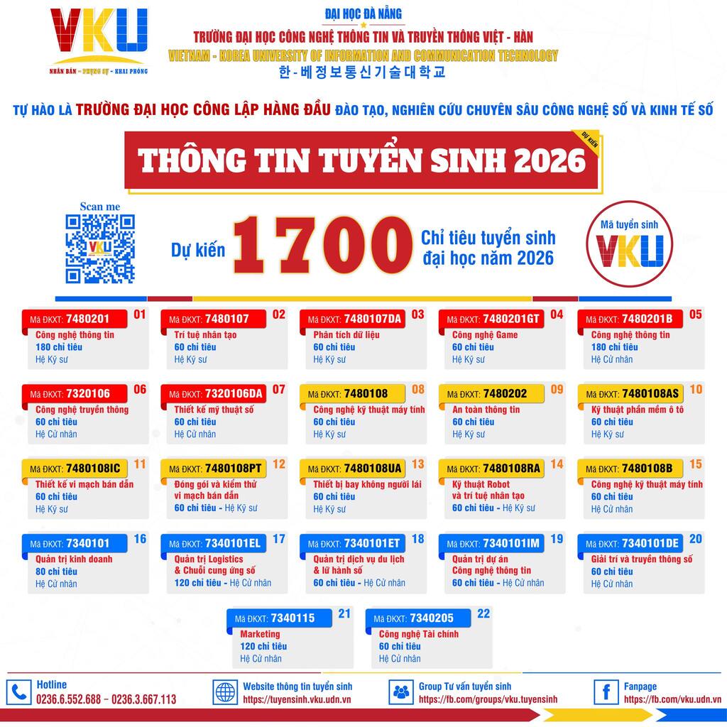 Chỉ tiêu tuyển sinh